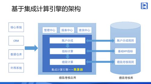 集成計(jì)算引擎在大型企業(yè)績效考核系統(tǒng)的應(yīng)用方案